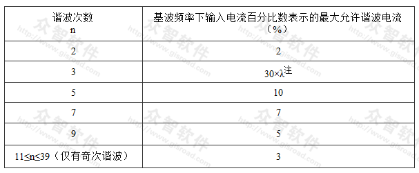 照明设备谐波含量的限值