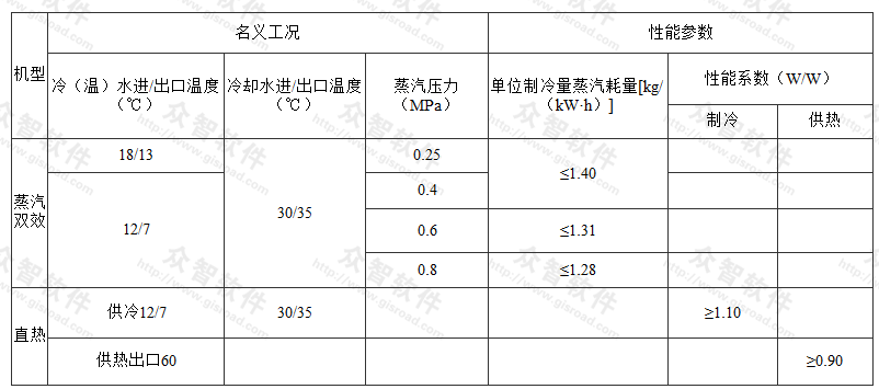 溴化锂吸收式机组性能参数