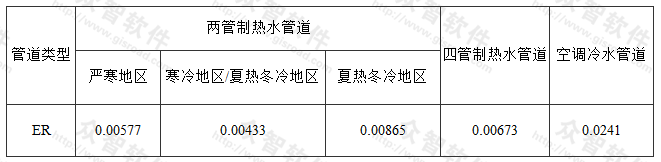 空调冷热水系统的最大输送能效比