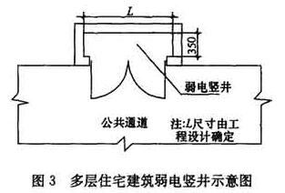 多层住宅建筑弱电竖井示意图