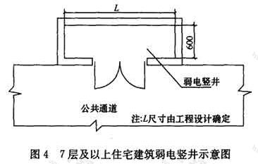 7层及以上住宅建筑弱电竖井示意图