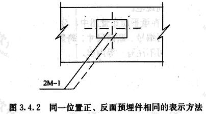 同一位置正、反面预埋件相同的表示方法