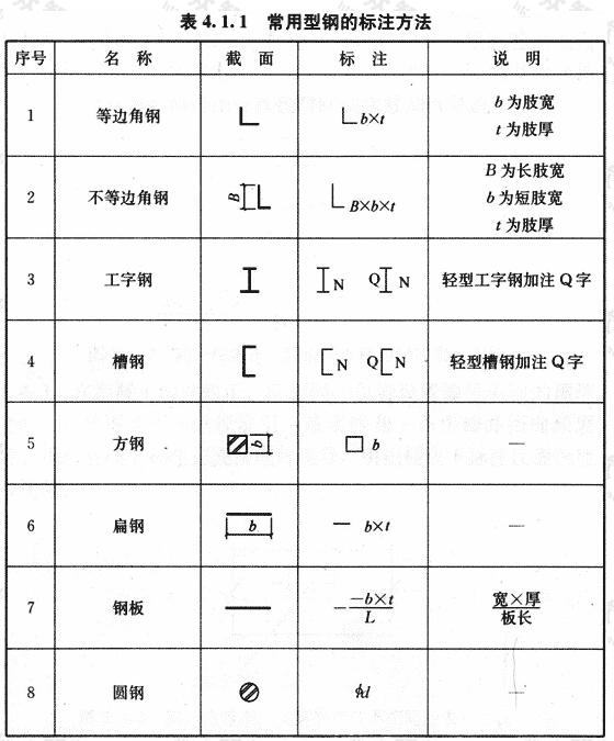 常用型钢的标注方法