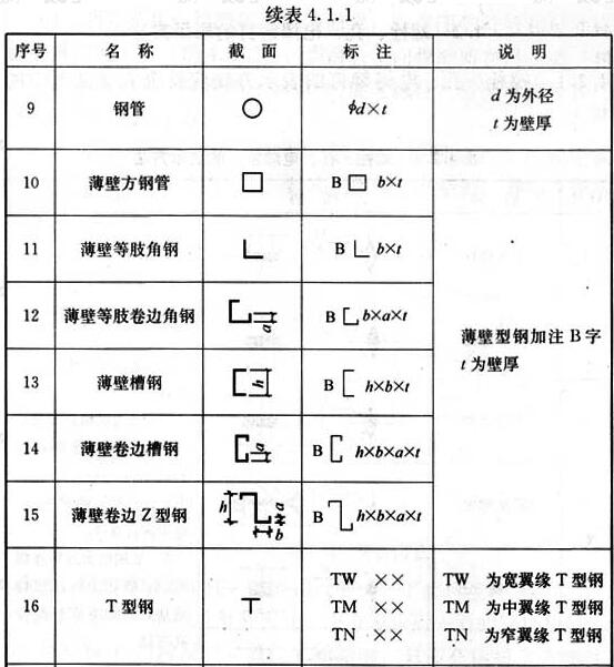 常用型钢的标注方法