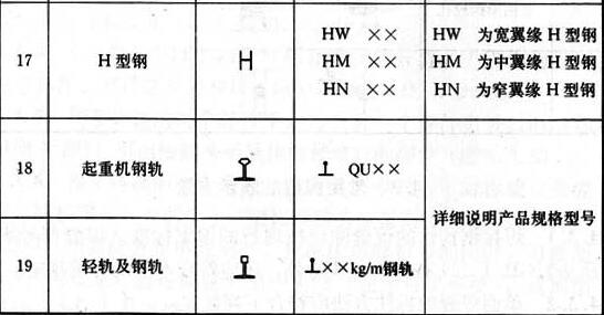 常用型钢的标注方法