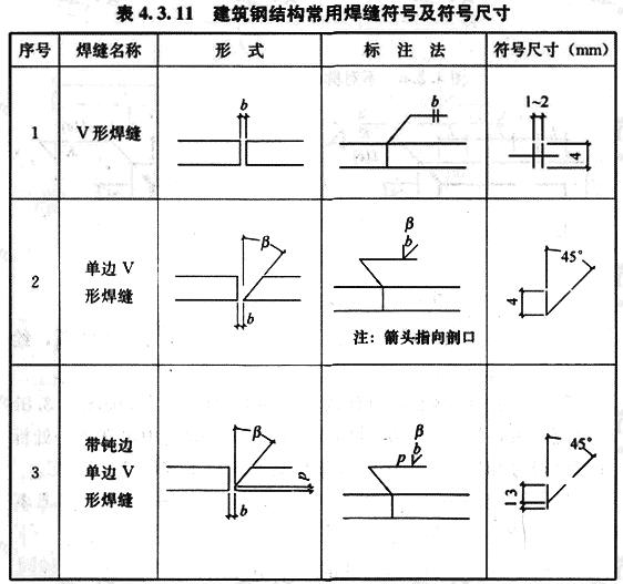 建筑钢结构常用焊缝符号及符号尺寸