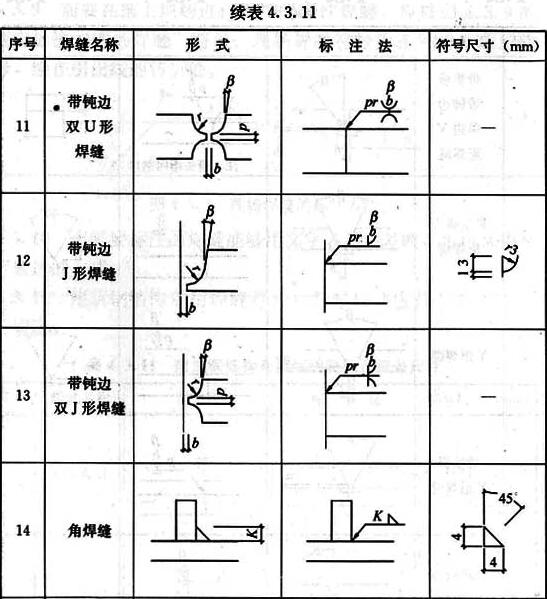 建筑钢结构常用焊缝符号及符号尺寸