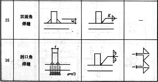 建筑钢结构常用焊缝符号及符号尺寸