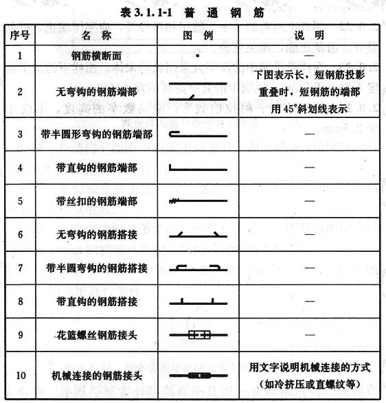 普通钢筋