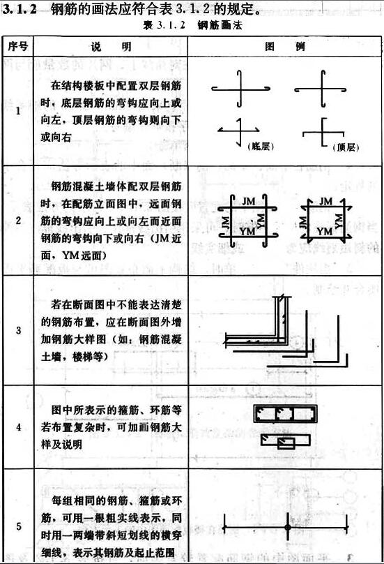 钢筋画法