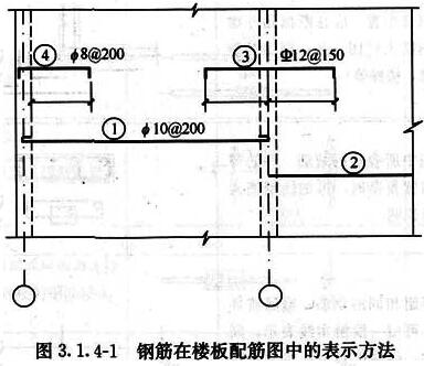 钢筋在楼板配筋图中的表示方法