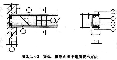 梁纵、横断面图中钢筋表示方法