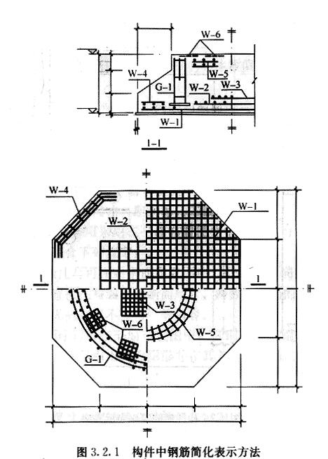 构件中钢筋简化表示方法