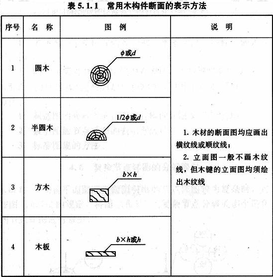 常用木构件断面的表示方法