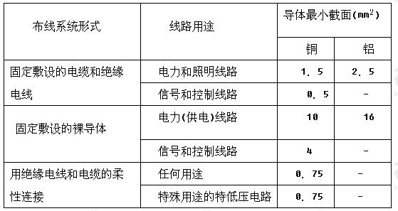 导体最小允许截面