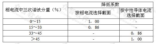 4芯和5芯电缆存在高次谐波的校正系数