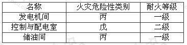 机房各工作房间耐火等级与火灾危险性类别