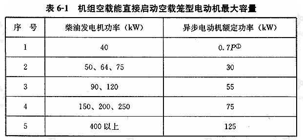 机组空载能直接启动空载笼型电动机最大容量