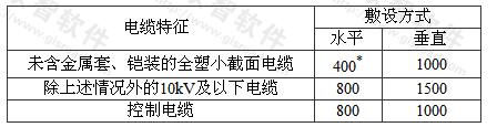 电缆支架间或固定点间的最大距离（mm）