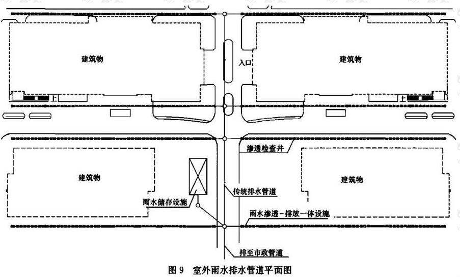 图9 室外雨水排水管道平面图