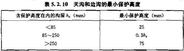 表5.2.10 天沟和边沟的最小保护高度