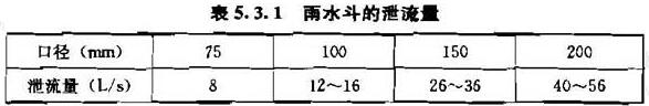 表5.3.1 雨水斗的泄流量