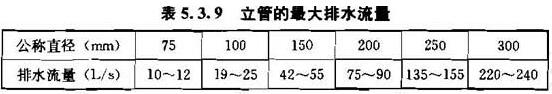 表5.3.9 立管的最大排水流量