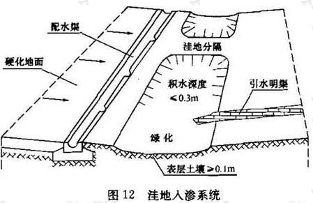 图12 洼地入渗系统