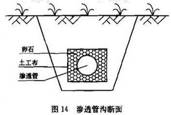 图14 渗透管沟断面