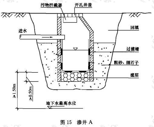 图15 渗井A