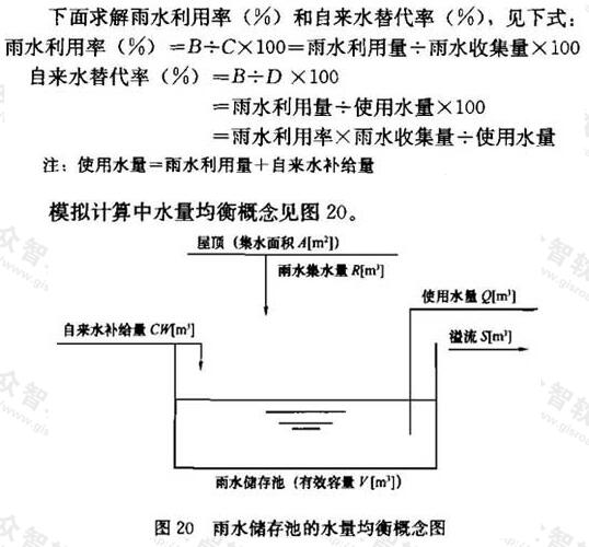 图20 雨水储存池的水量均衡概念图