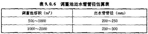 表9.0.6 调蓄池出水管管径估算表