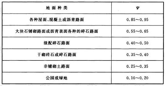 表3.2.2-1 径流系数 