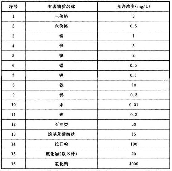 表6 生物处理构筑物进水中有害物质允许浓度