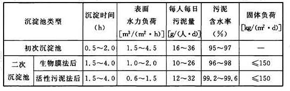 表6.5.1 沉淀池设计数据