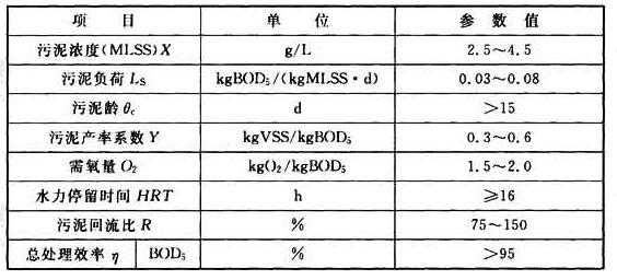 表6.6.25 延时曝气氧化沟主要设计参数