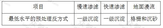 表22 土地处理的最低水平预处理工艺