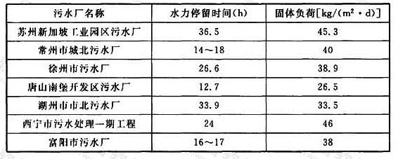 表25 污泥浓缩池浓缩活性污泥时的水力停留时间与固体负荷