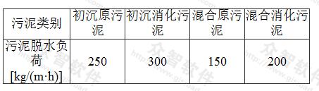 表7.4.4 污泥脱水负荷