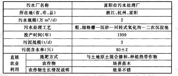 表32 污泥综合利用情况