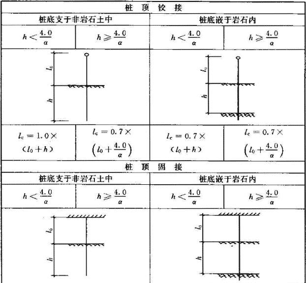 桩身压屈计算长度lc