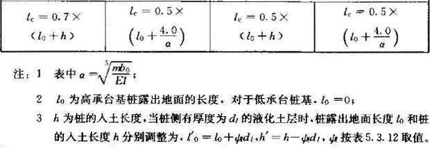 桩身压屈计算长度lc