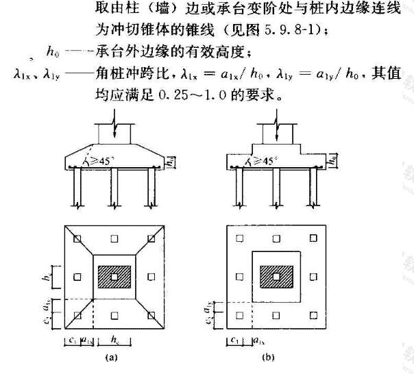 四桩以上（含四桩）承台角桩冲切计算示意