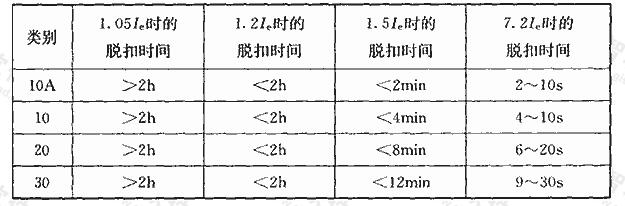 需要系数