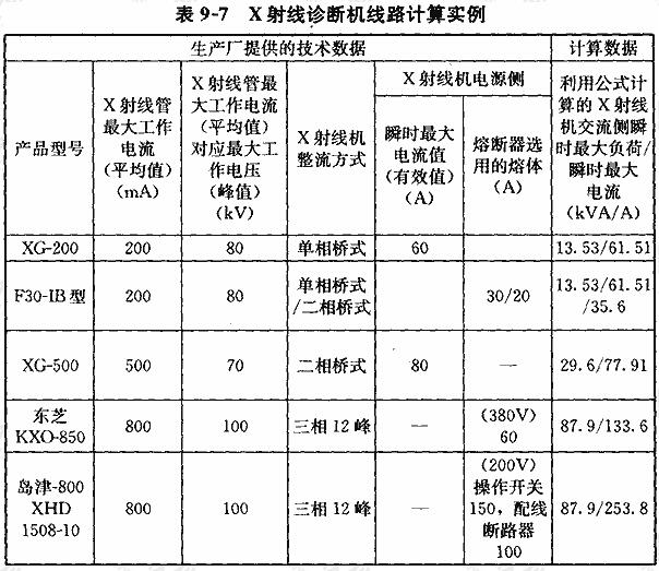 X射线诊断机线路计算实例