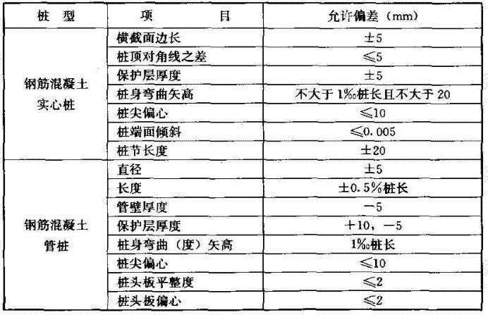 混凝土预制桩制作允许偏差