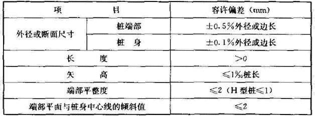 钢桩制作的允许偏差