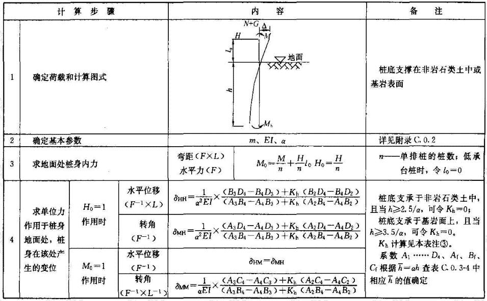 单桩基础或垂直于外力作用平面的单排桩基础