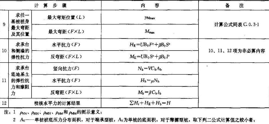 位于（或平行于）外力作用平面的单排（或多排）桩低承台桩基