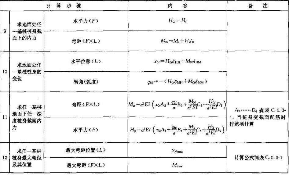 位于（或平行于）外力作用平面的单排（或多排）桩高承台桩基